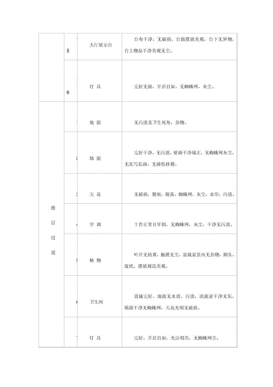 酒店卫生质量检查标准_第3页