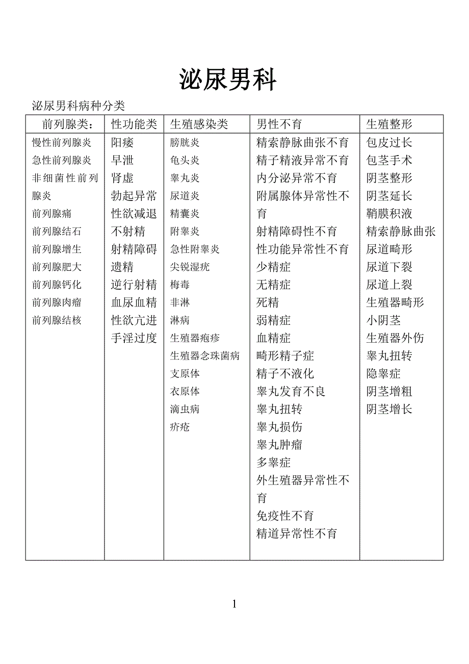 外联部使用男科专业知识_第1页