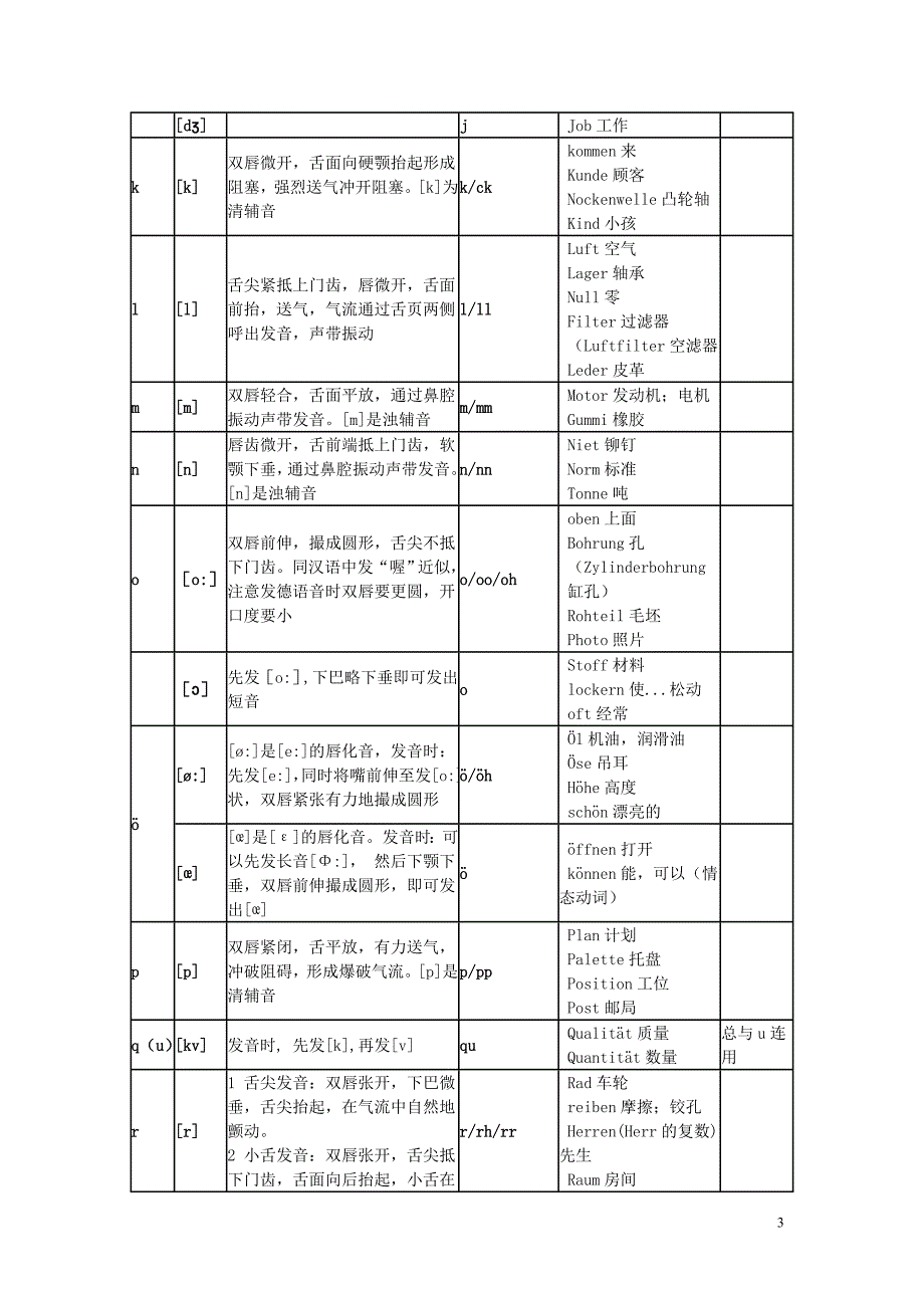 德语基础——德语字母音标发音表_第3页