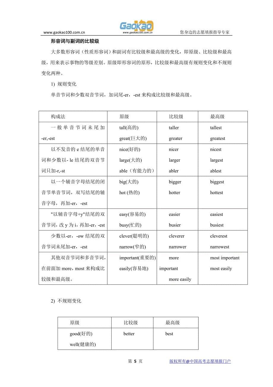 高中英语语法总结大全之形容词和副词_第5页