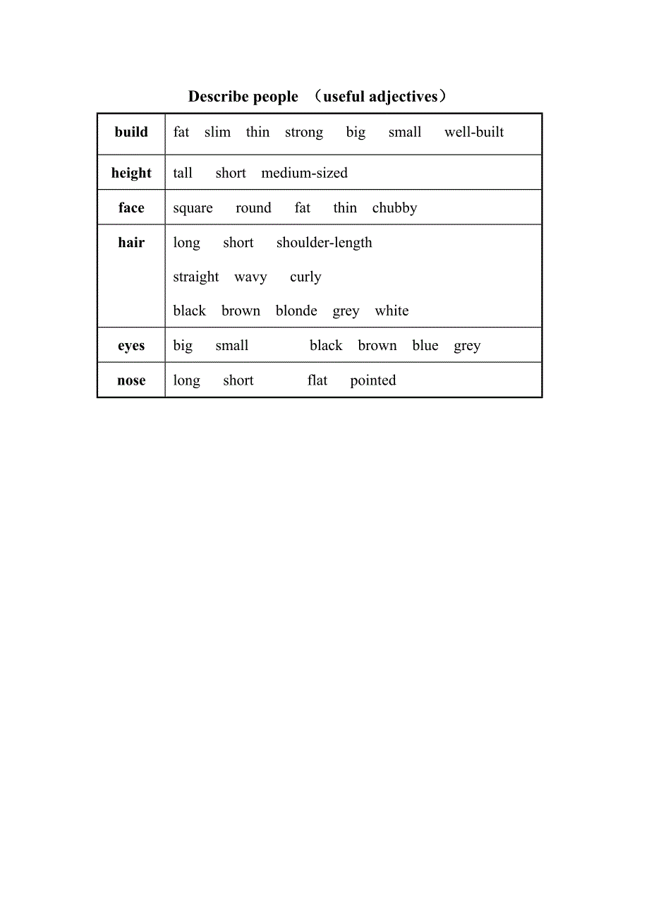 形容词变比较级和最高级_第4页