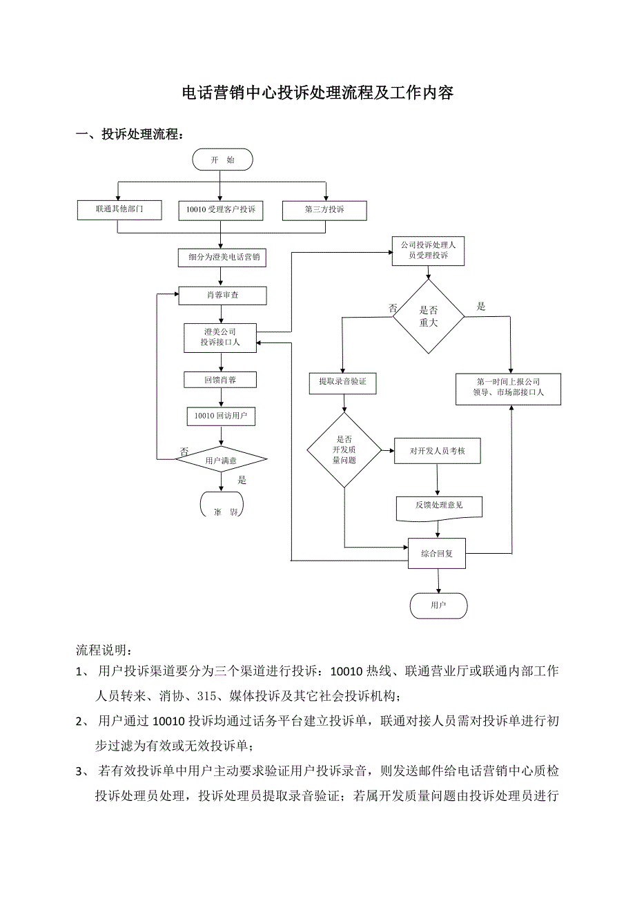 投诉处理员工作流程及规范_第1页