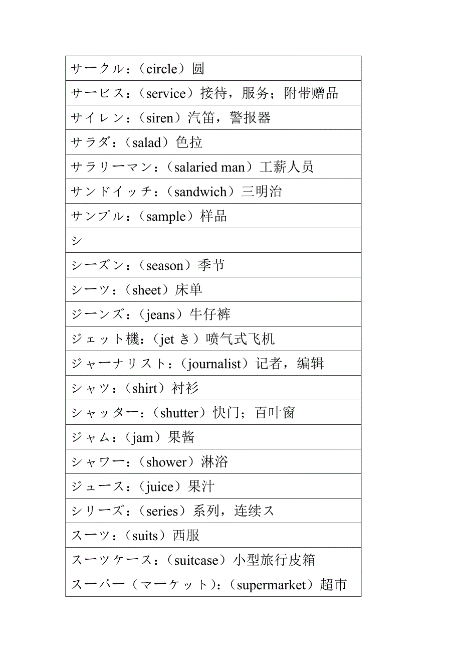 日语外来语词汇汇总11_第1页