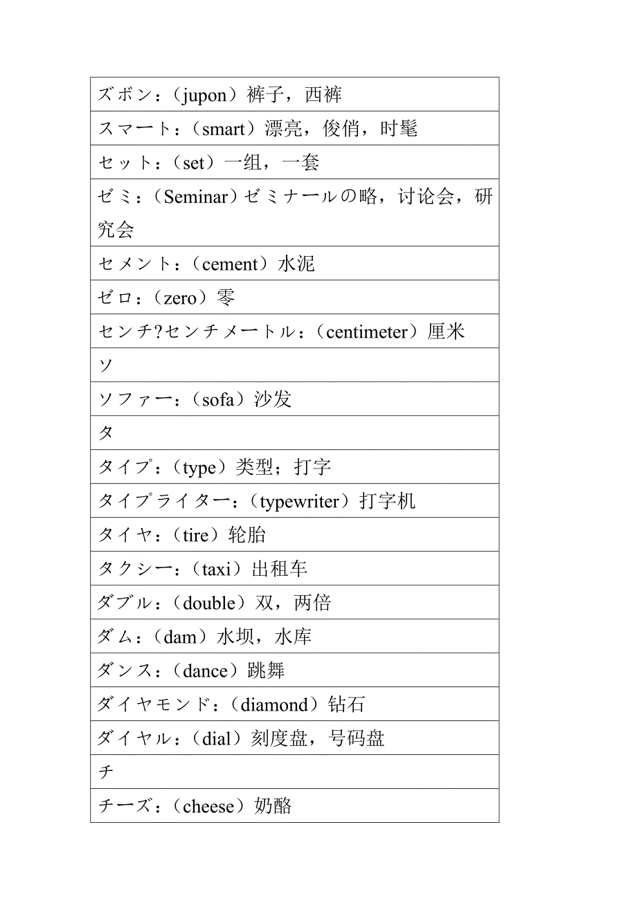 日语外来语词汇汇总11_第3页