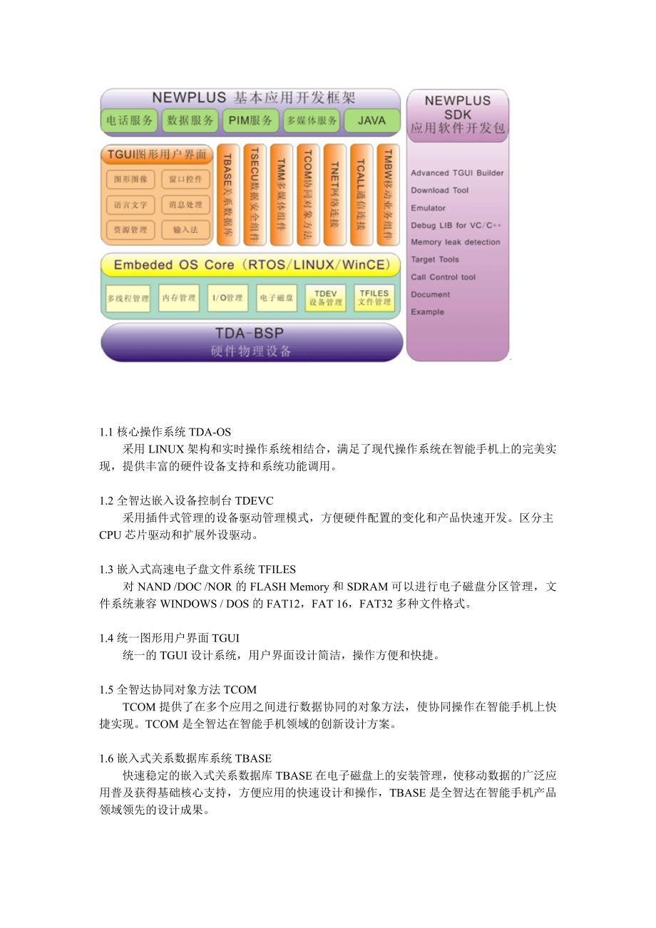 夏新N6操作系统NEWPLUS探讨_第2页