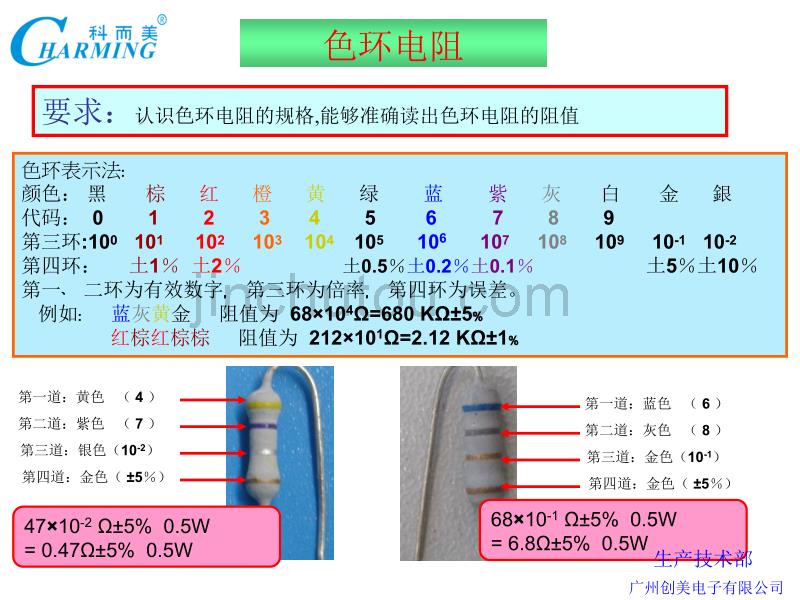 电子车间插件作业培训资料_第2页