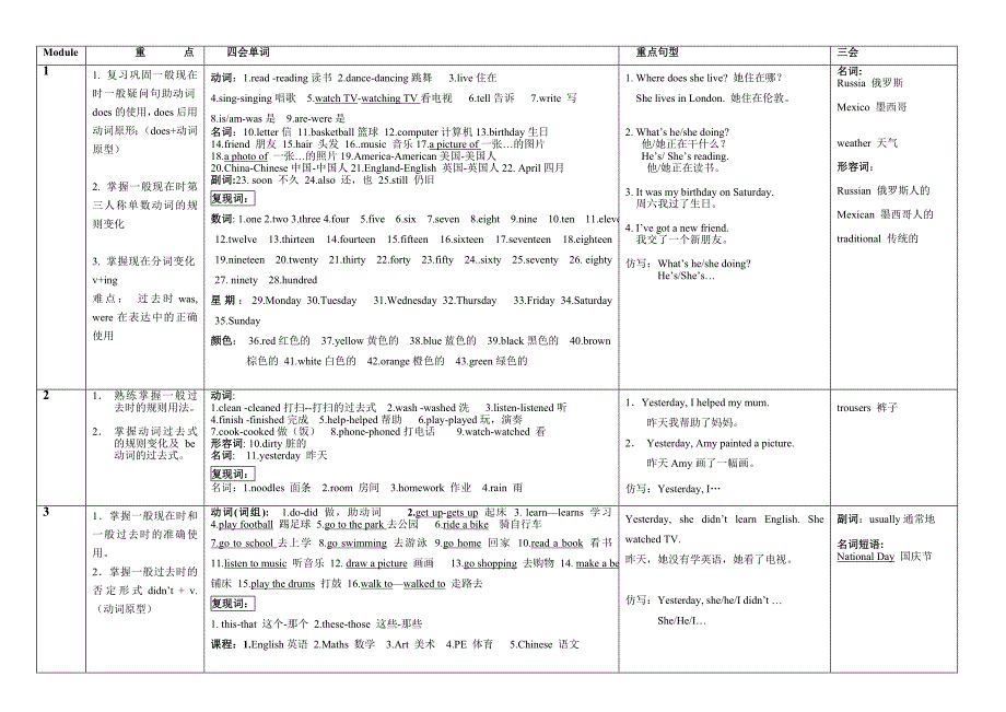 四年级上英语单词表11-12学年度_第1页