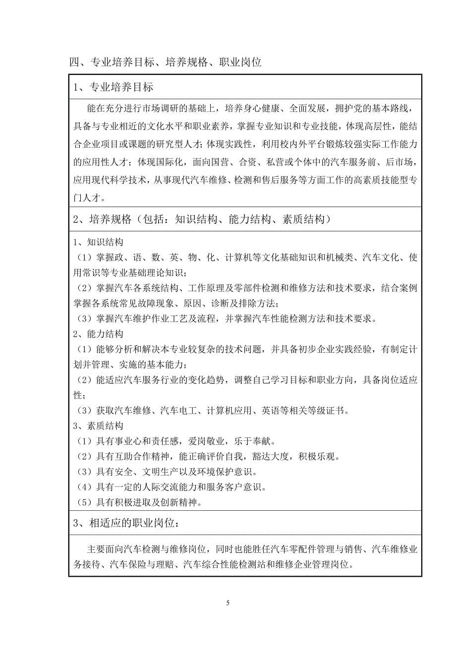 汽车检测与维修技术专业设置申请表_第5页