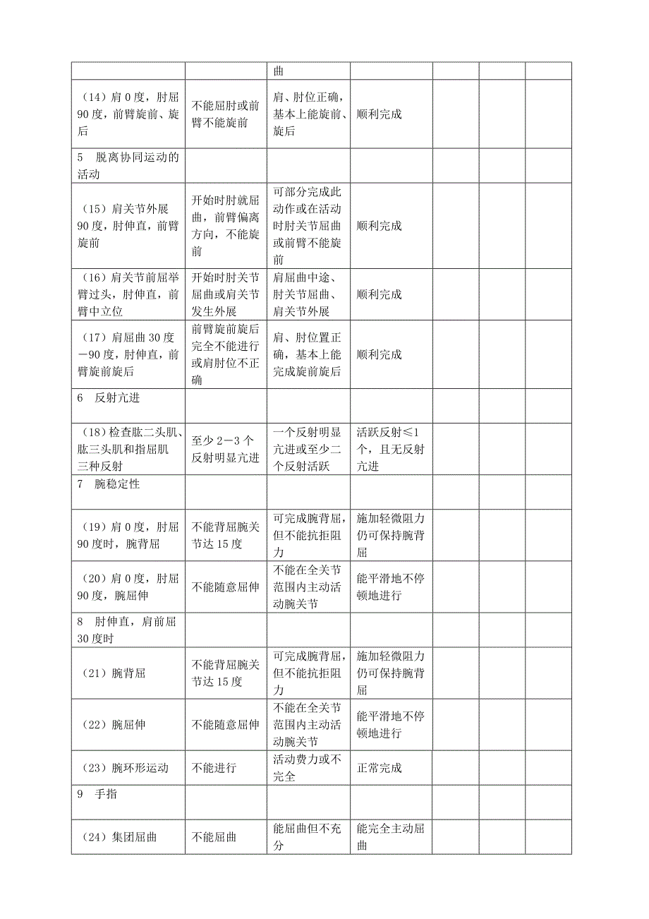 肩周炎康复评定量表_第2页