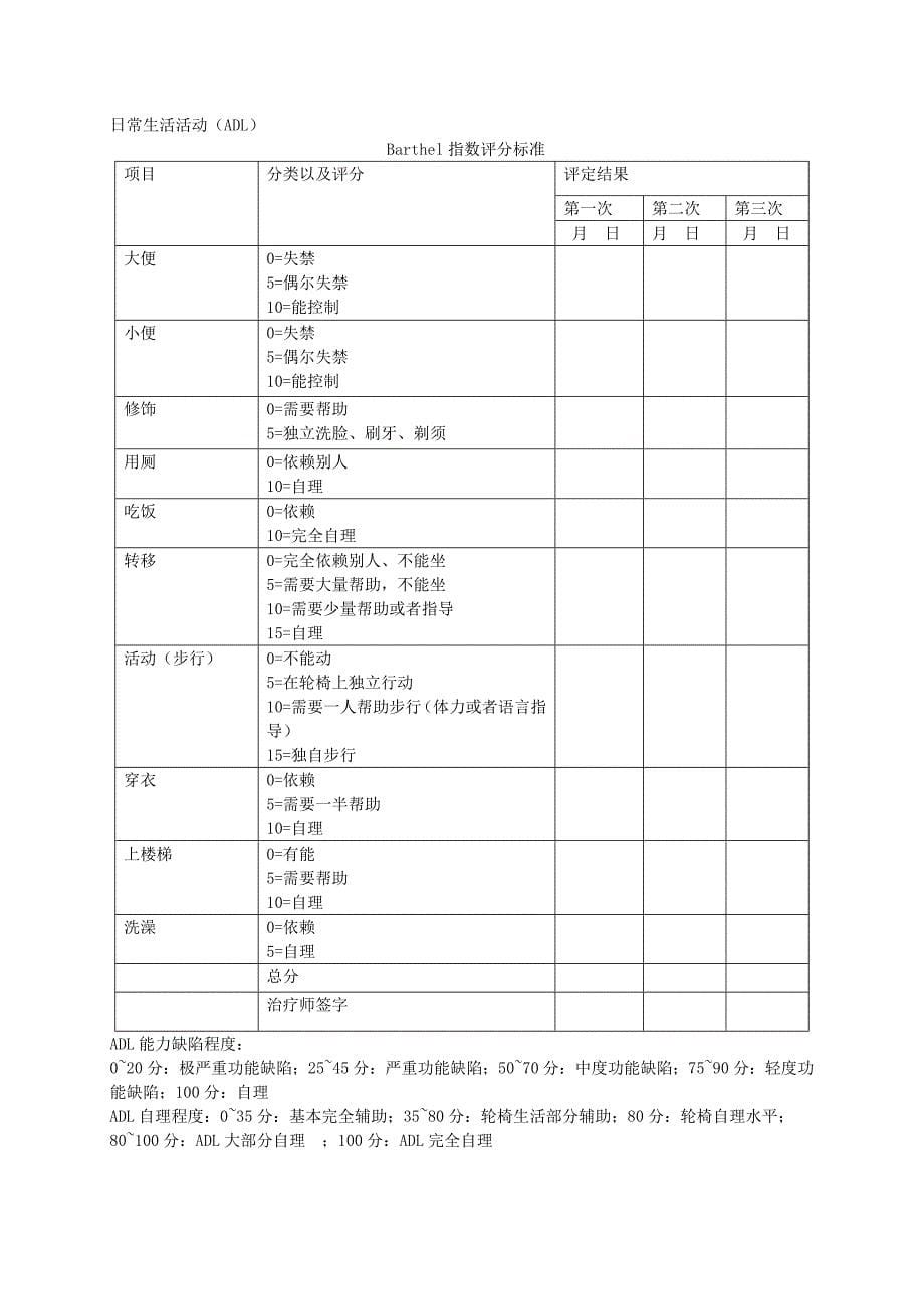 肩周炎康复评定量表_第5页