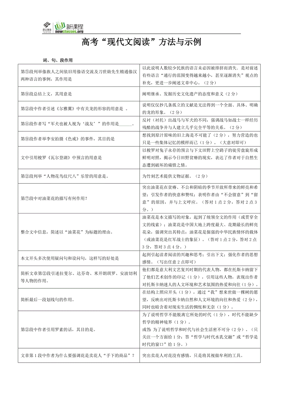 高考“现代文阅读”方法与示例之词句段作用_第1页