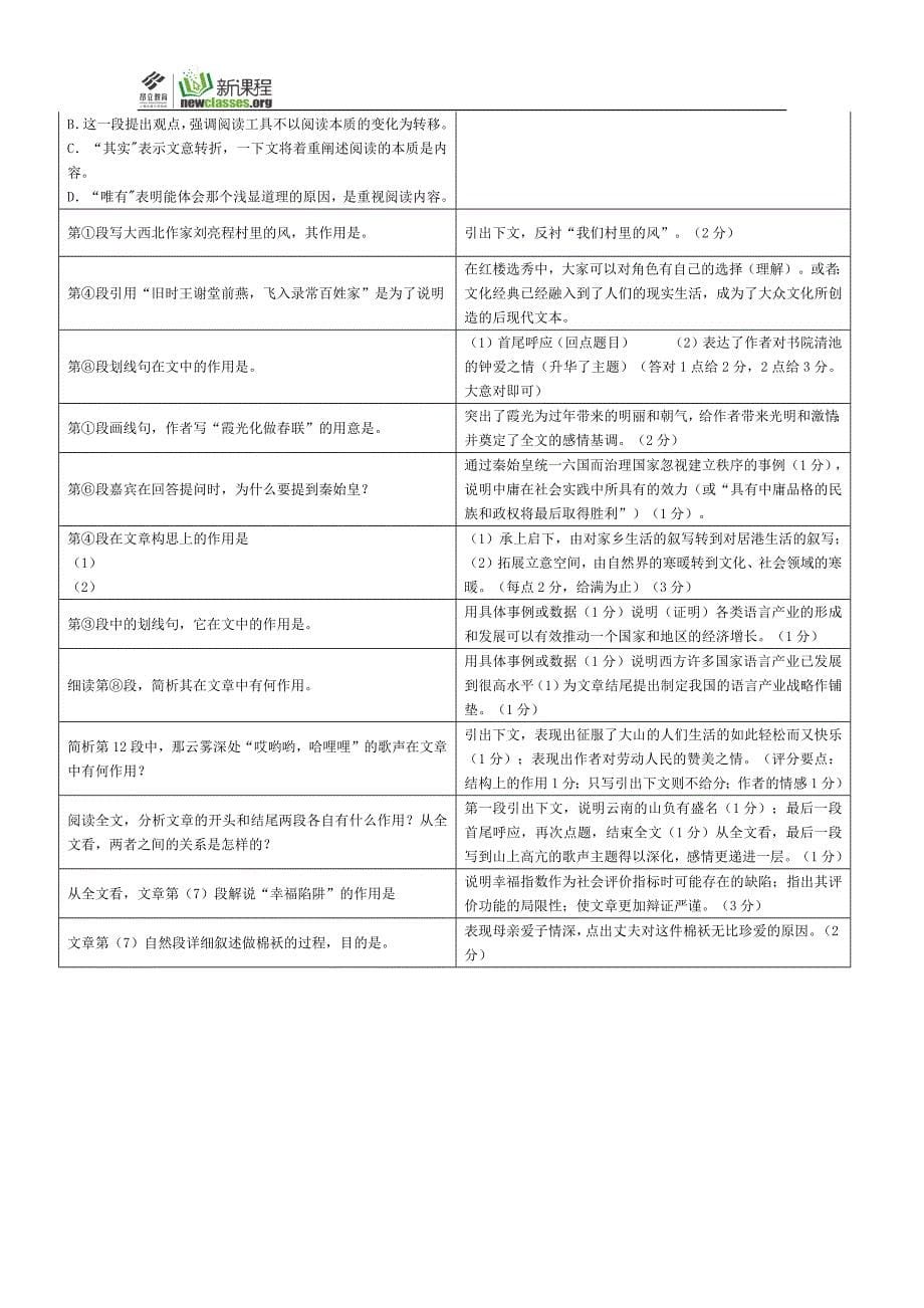 高考“现代文阅读”方法与示例之词句段作用_第5页