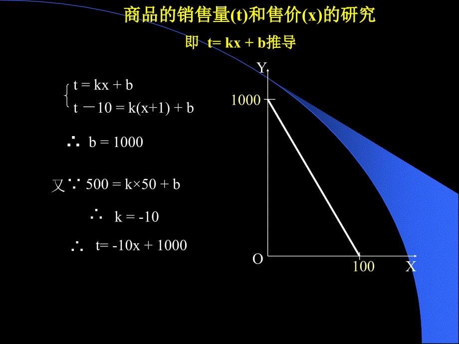 预期利润和最大利润的研究报告_第5页