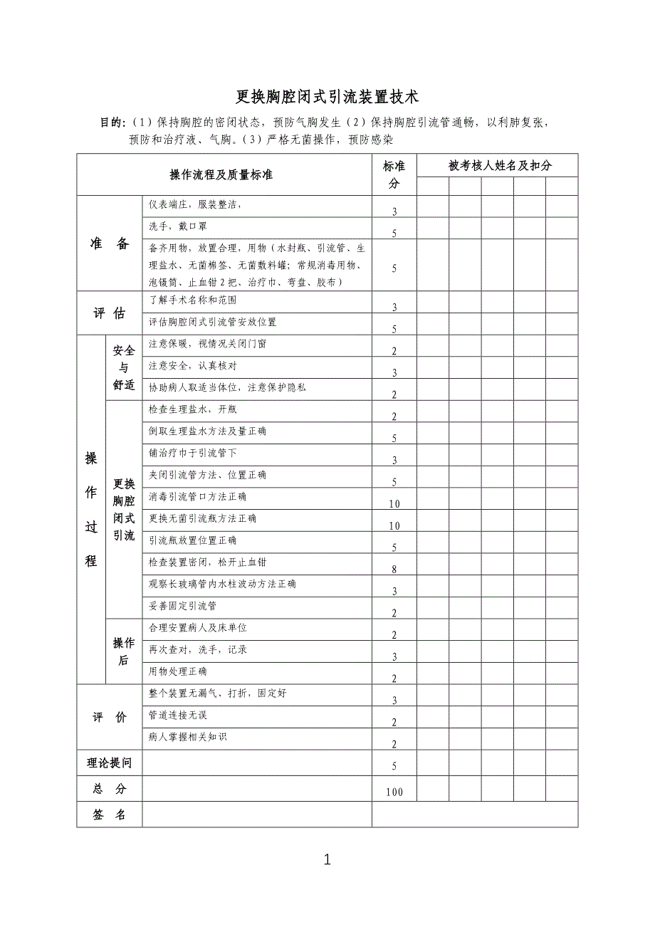 外科专科护理技能内容_第1页