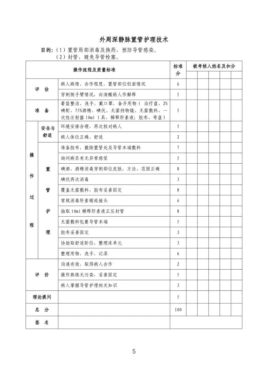 外科专科护理技能内容_第5页