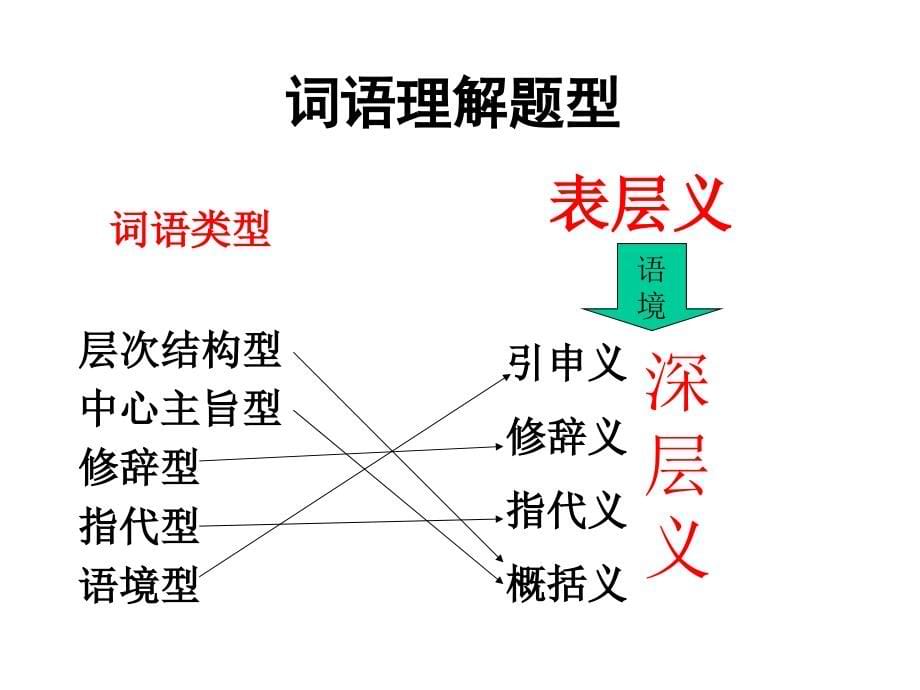 高考现代文阅读方法技巧_第5页