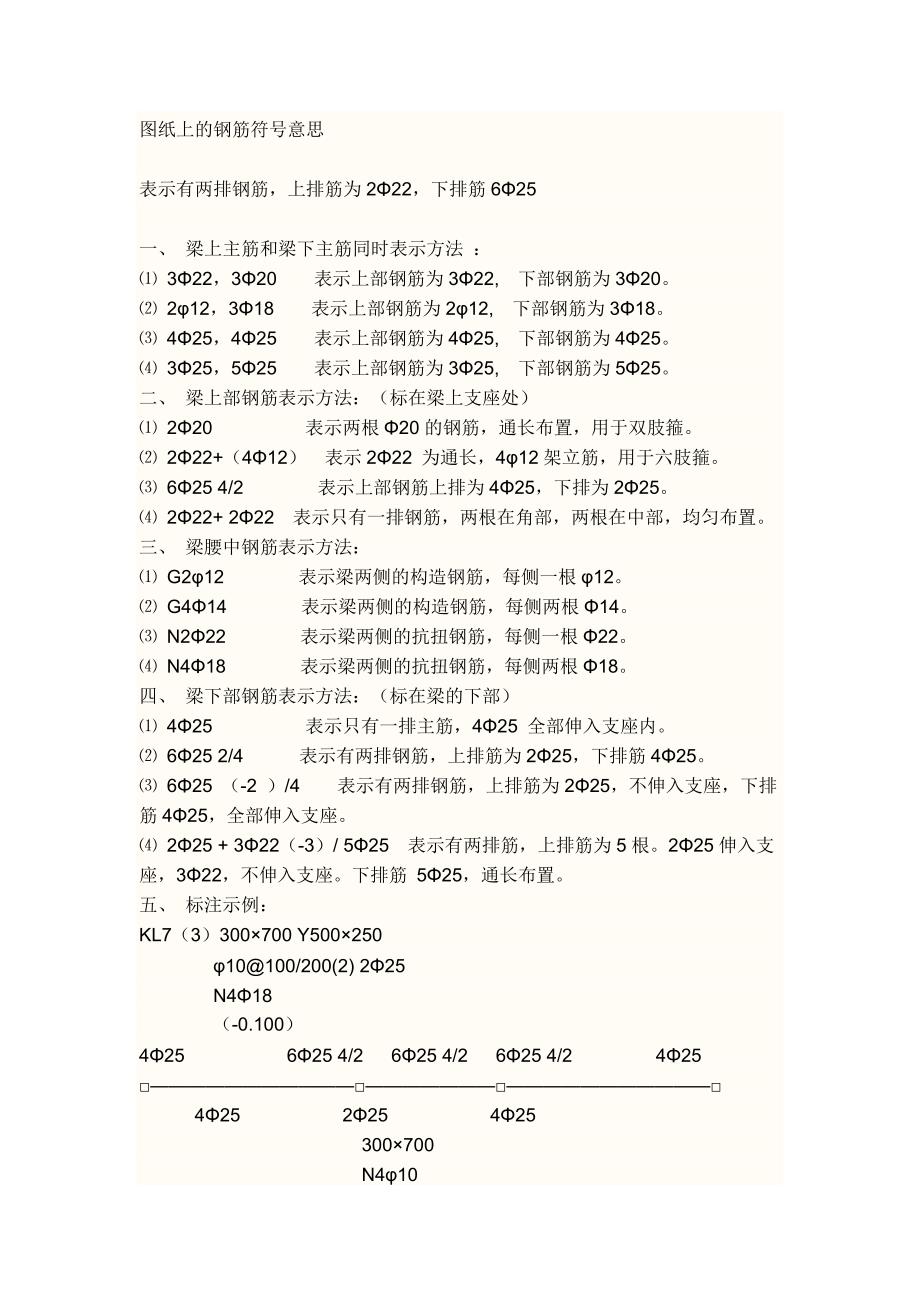 图纸上的钢筋符号意思_第1页