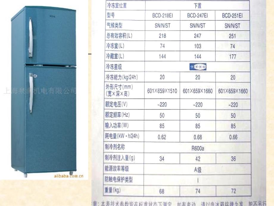 电能的量度用电器的额定功率3_第3页