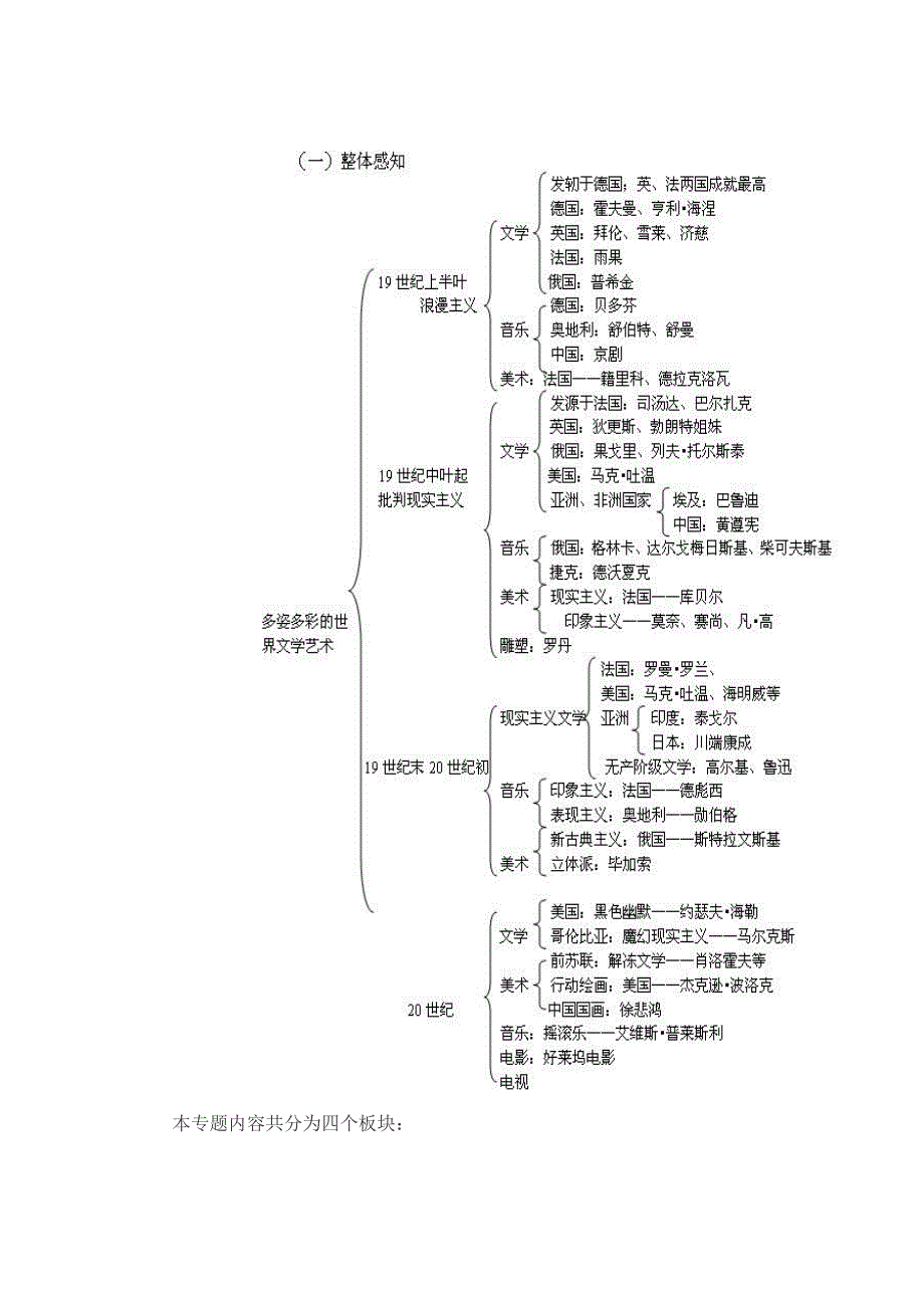 多姿多彩的世界文学艺术_第2页