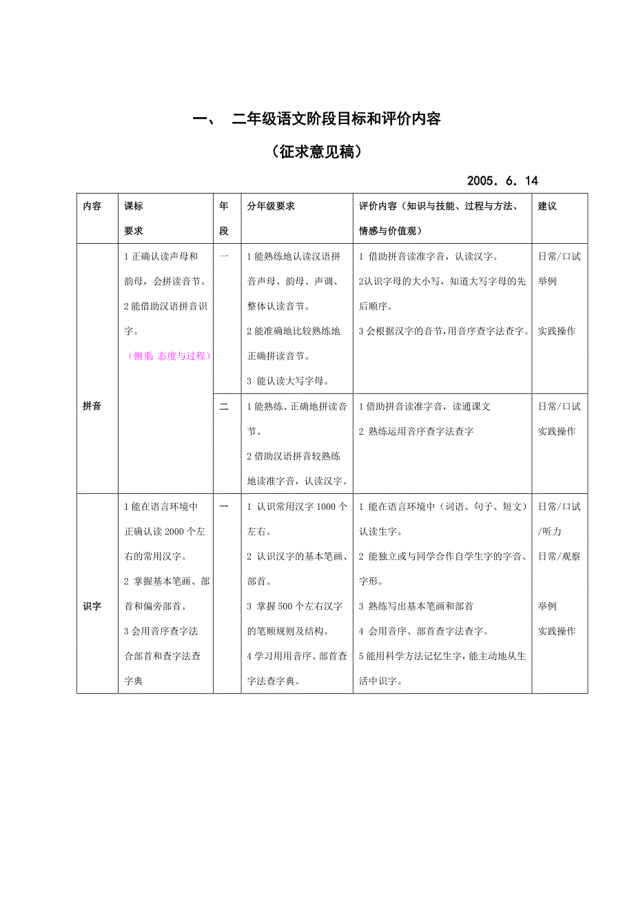 小学一二年级培养目标和评价草案(闸北)_第1页