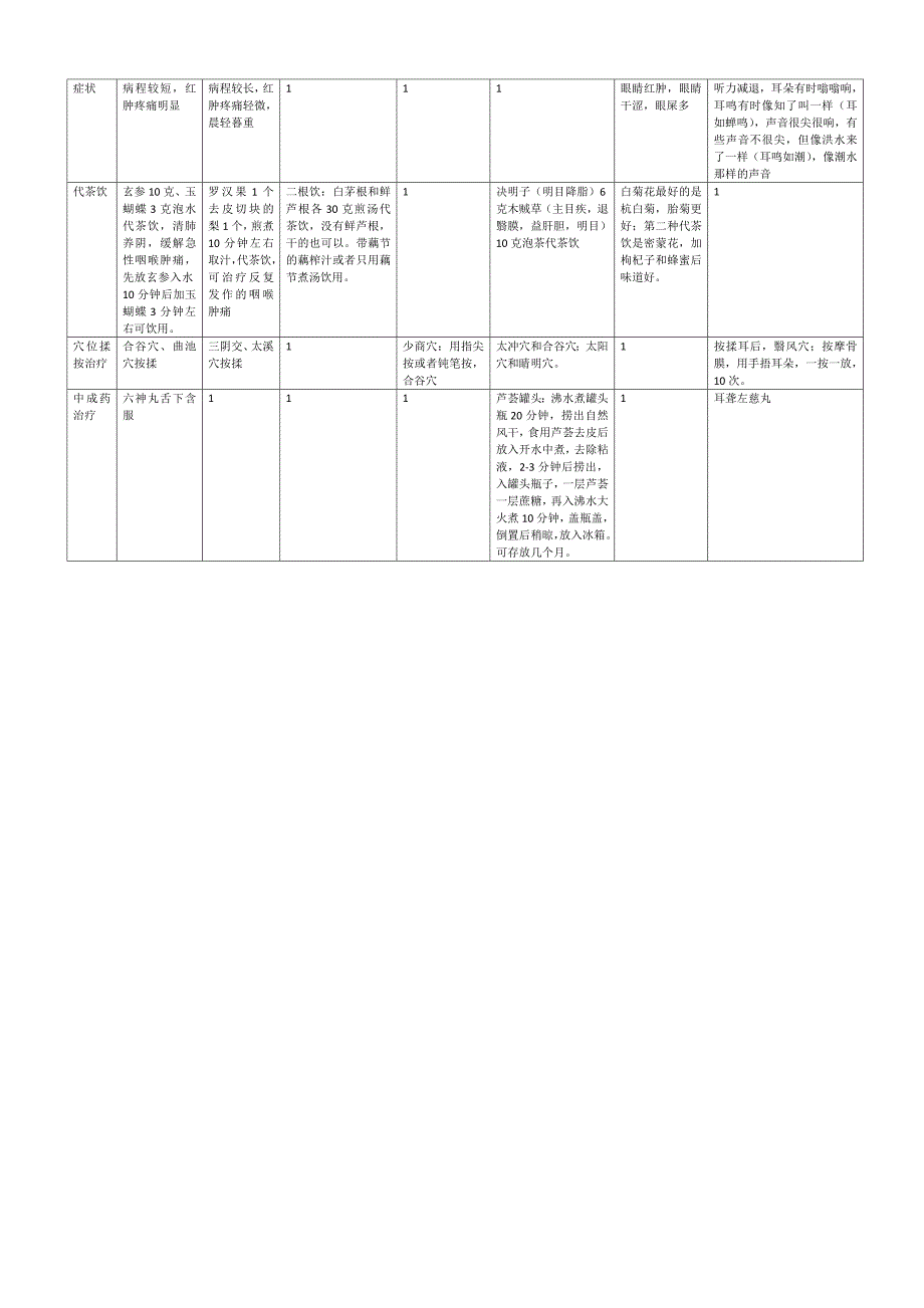 夏季各种上火治疗办法_第2页