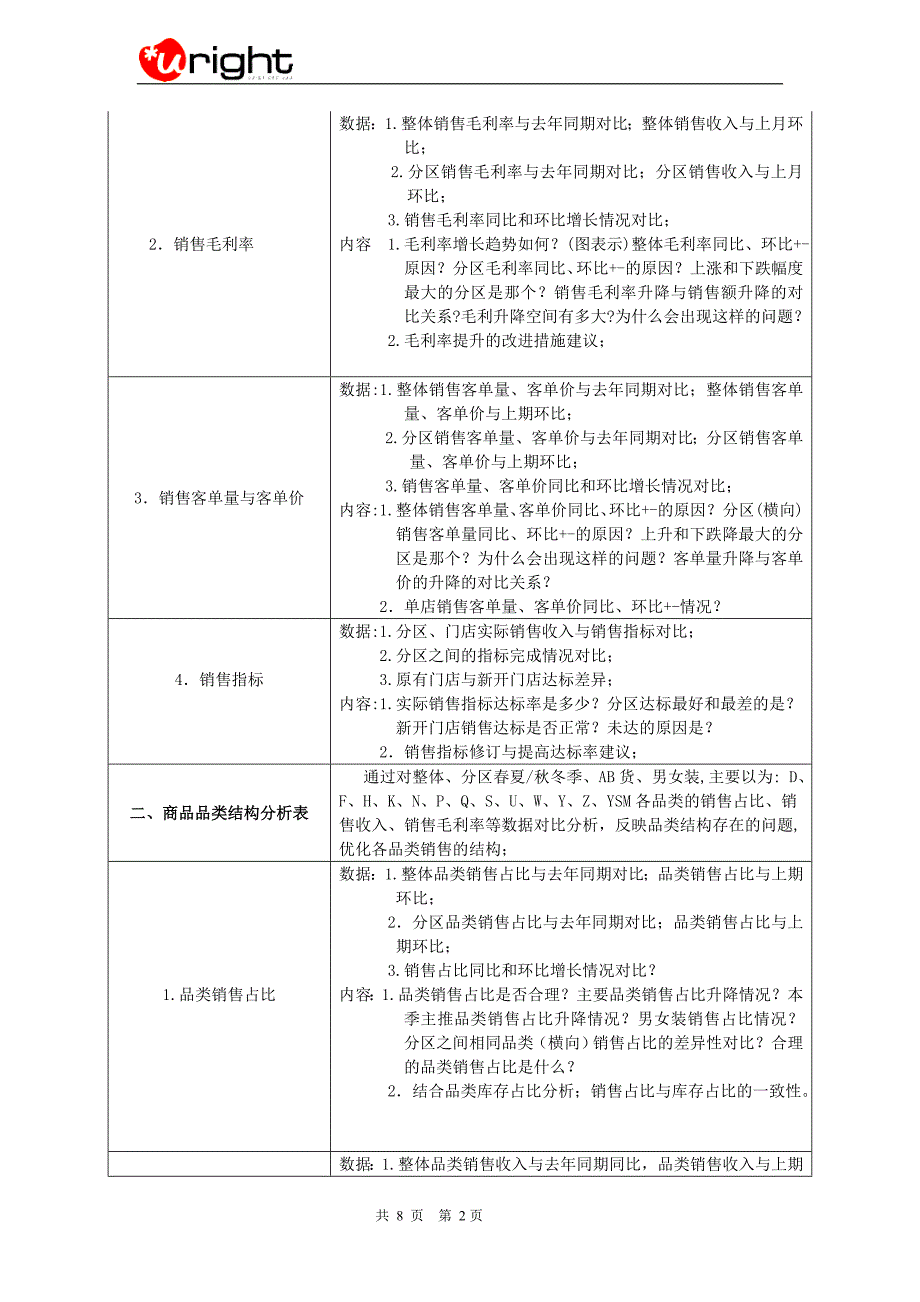 品牌专卖的服装企业经营分析标准规范_第2页