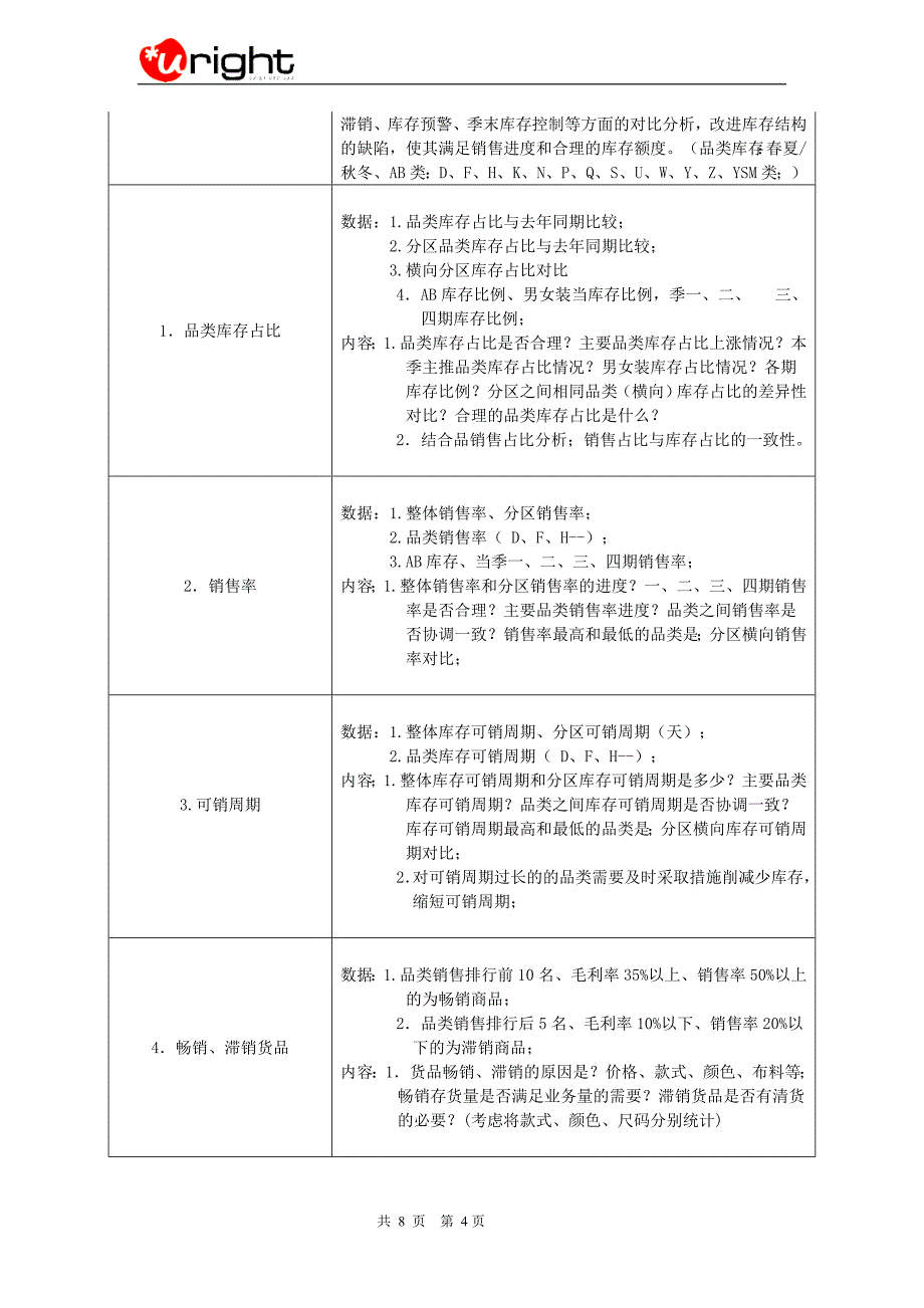 品牌专卖的服装企业经营分析标准规范_第4页