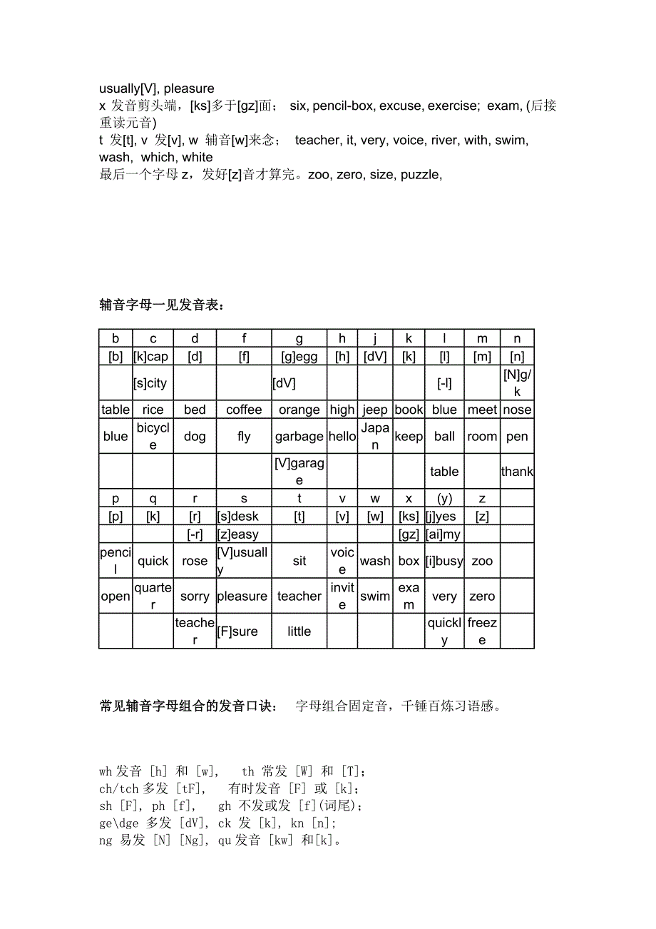 aesmolt英语学习英语音标表发音规律记忆口诀必备_第4页