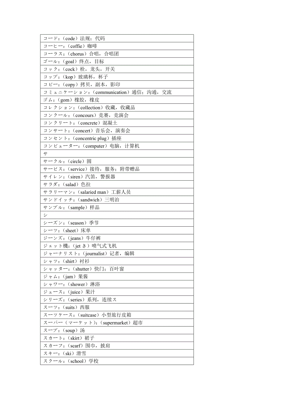 日语外来语词汇汇总10_第1页