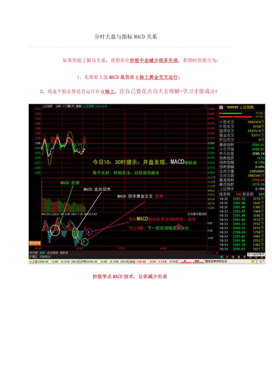 分时大盘与指标MACD关系_第1页