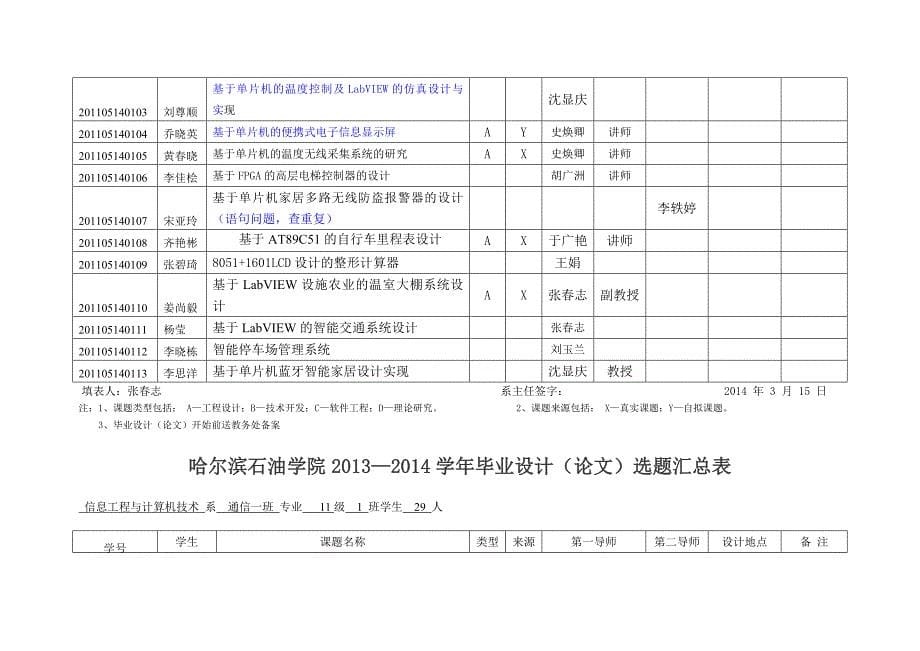 32015毕业生论文选题汇总表--第二稿_第5页