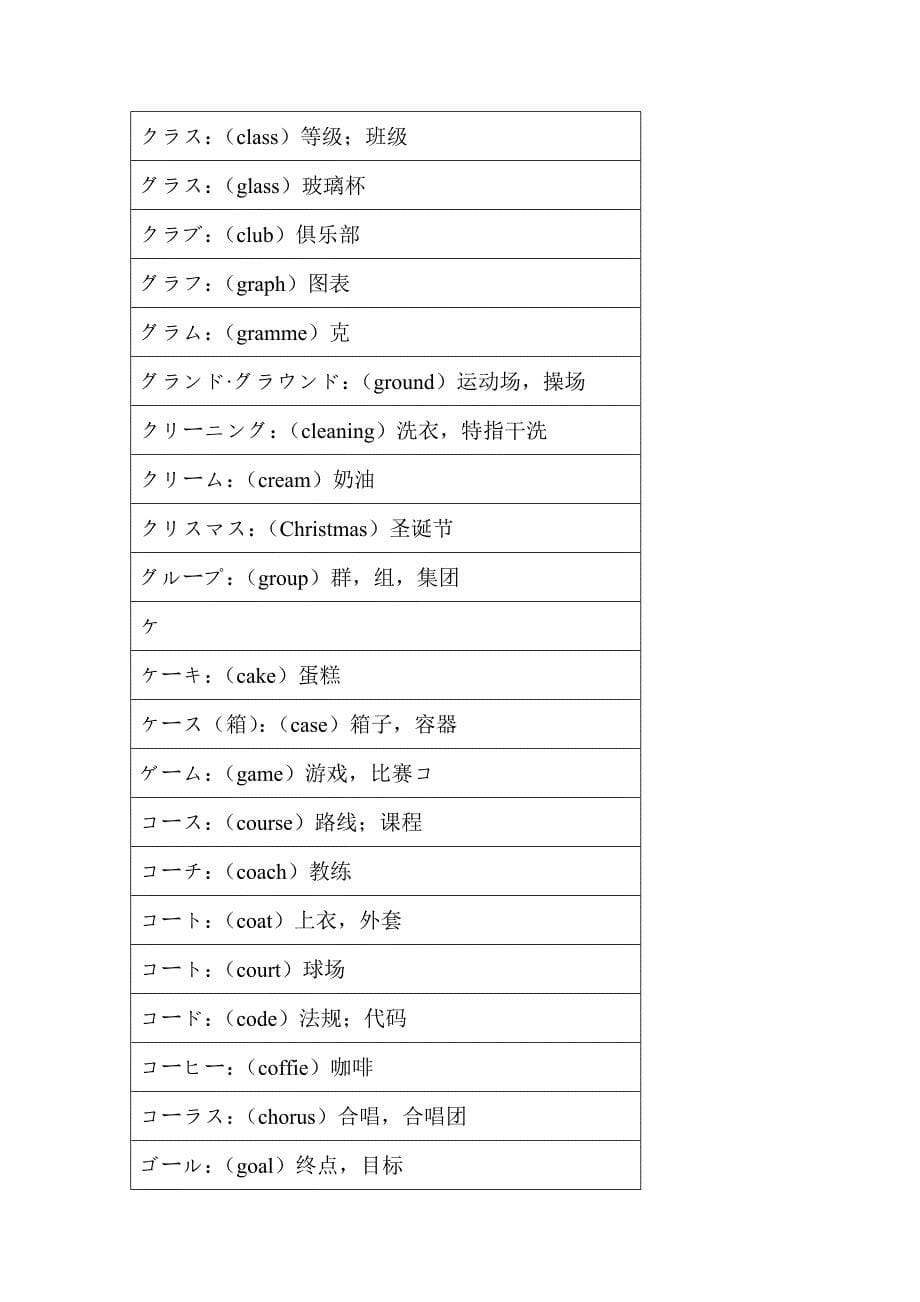 日语外来语词汇汇总14_第5页