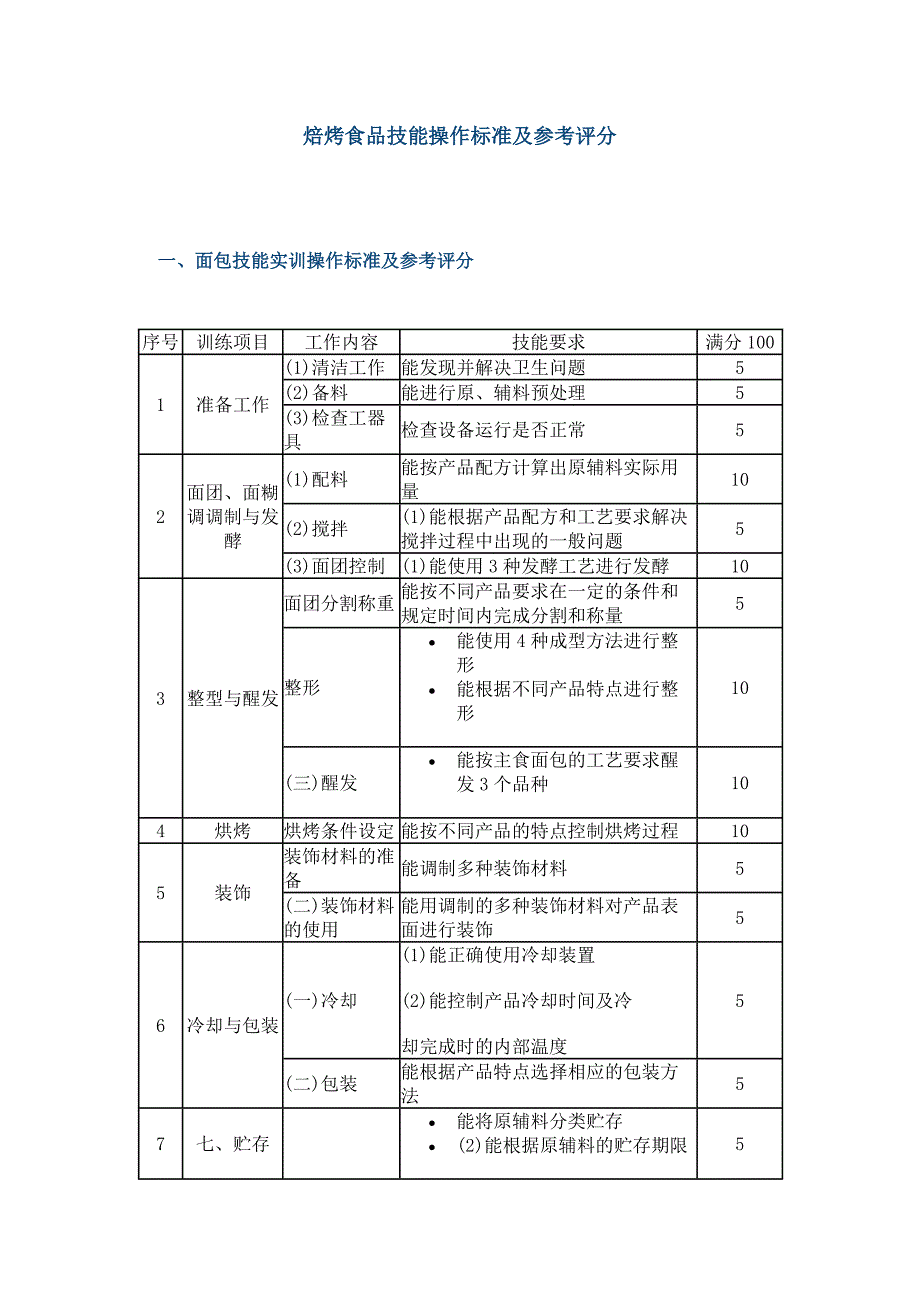 焙烤食品技能操作标准及参考评分_第1页
