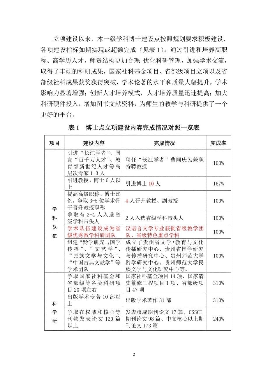 贵州师范大学中国语言文学一级学科博士建设点验收自查报告_第5页