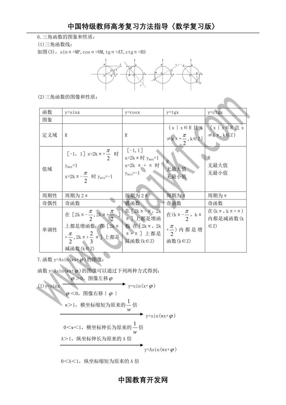 高考复习指导讲义三角、反三角函数_第3页