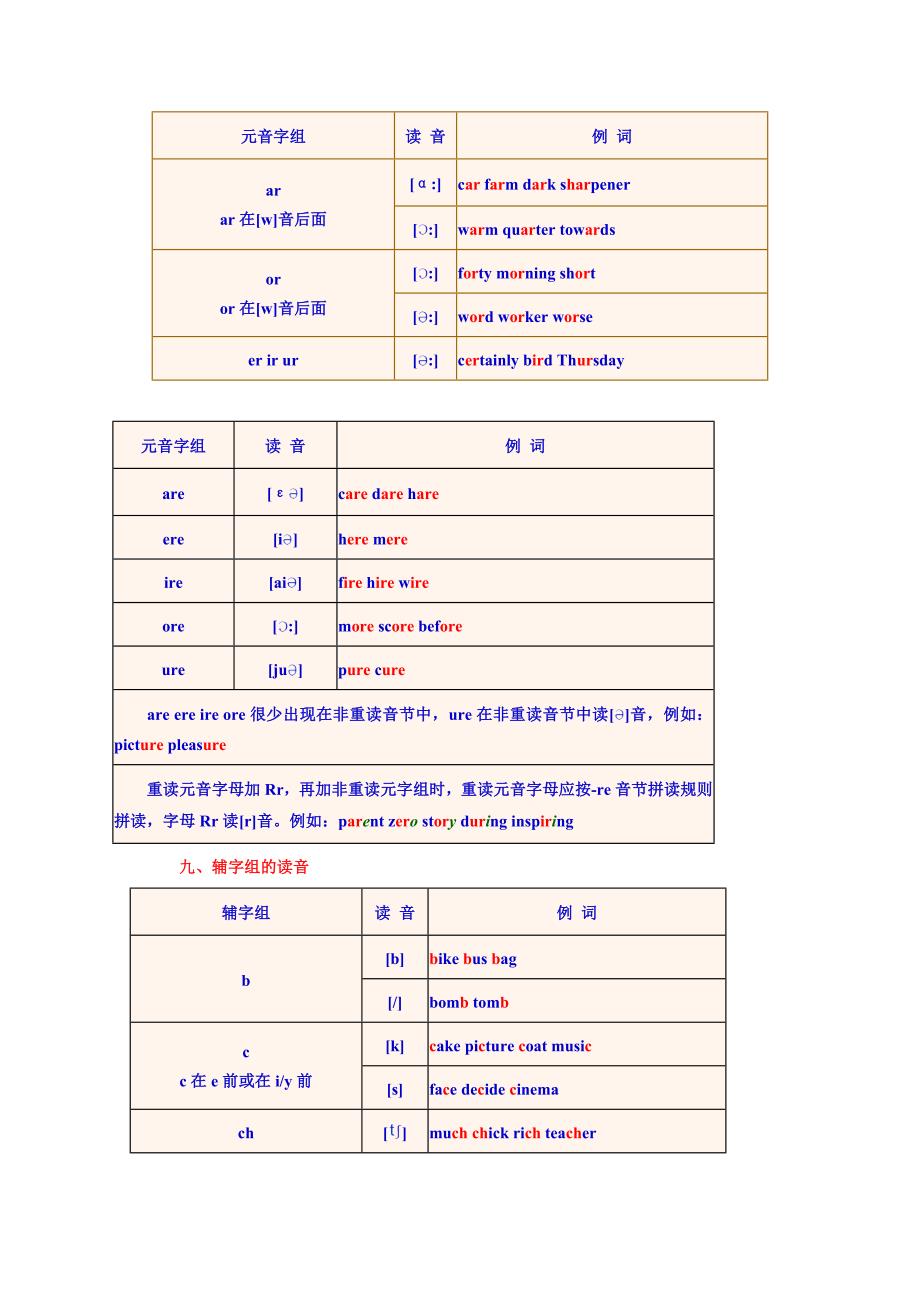 初高中英语音标速记《单词拼读规则》_第2页