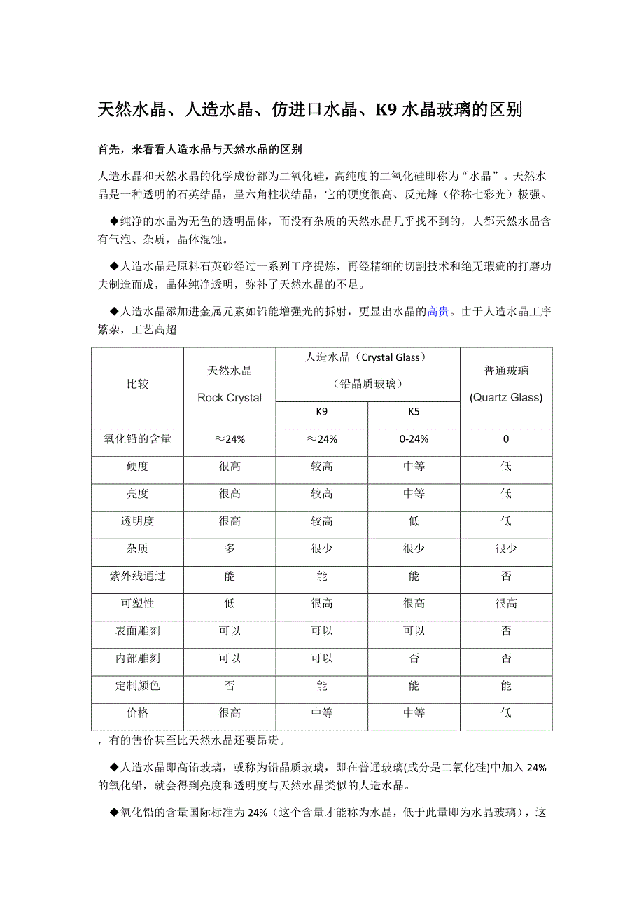 天然水晶、人造水晶、仿进口水晶、K9水晶玻璃的区别_第1页