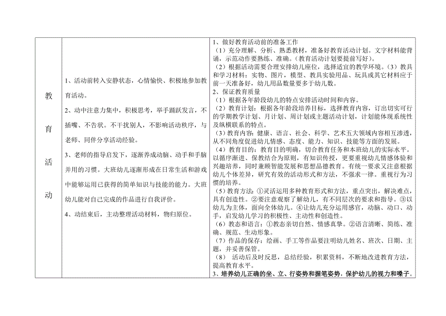 杜固学区南累头幼儿园一日常规要求_第3页