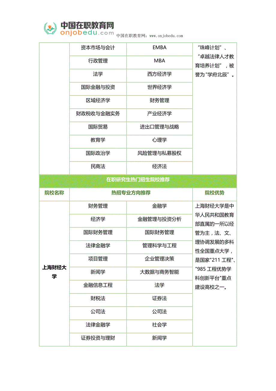 在职研究生双证图片证书和考试科目_第3页