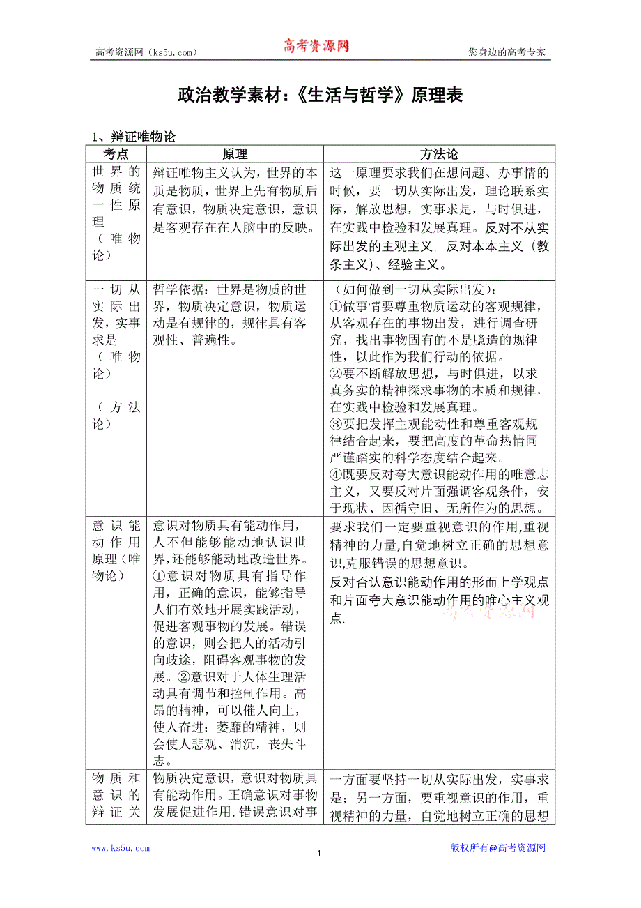 政治教学素材《生活与哲学》原理表汇总(新人教版)_第1页