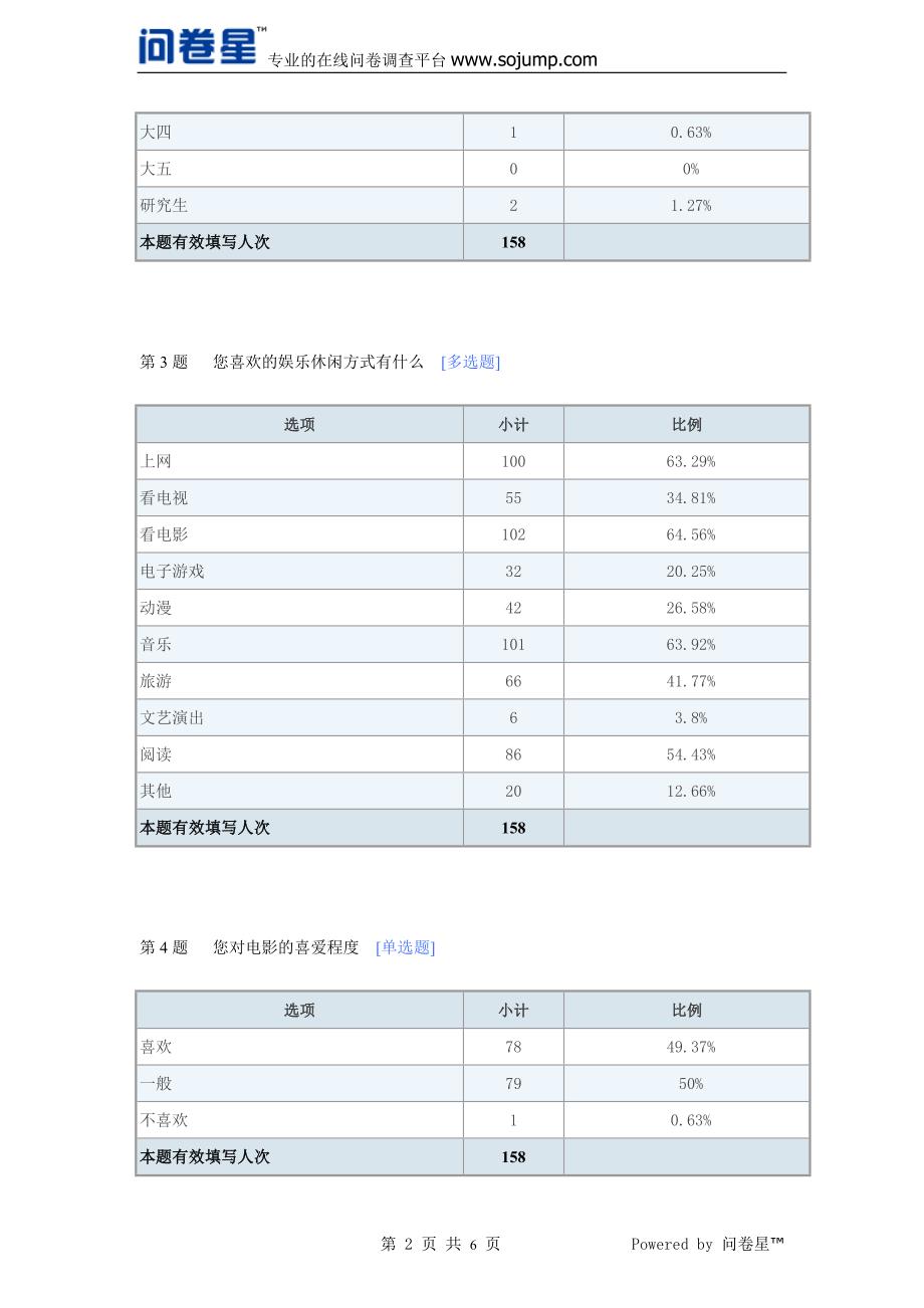 关于大学生看电影情况的问卷调查-默认报告_第2页