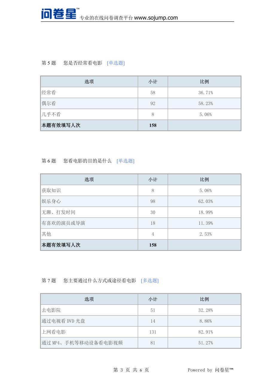 关于大学生看电影情况的问卷调查-默认报告_第3页