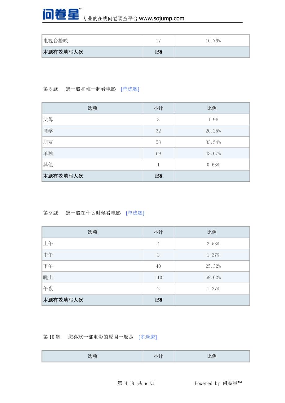 关于大学生看电影情况的问卷调查-默认报告_第4页