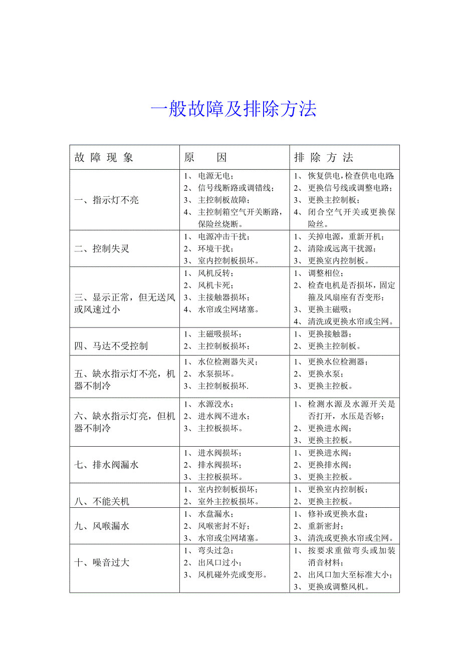 科瑞莱节能环保空调机保养与维护方案_第3页