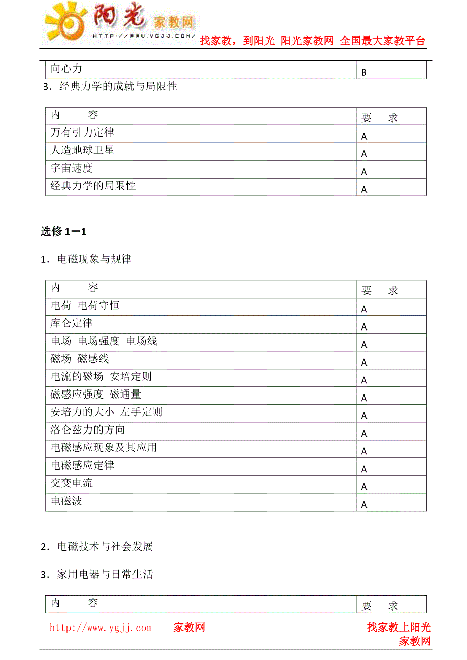 江苏省2010年高考物理必修科目学业水平测试说明_第4页