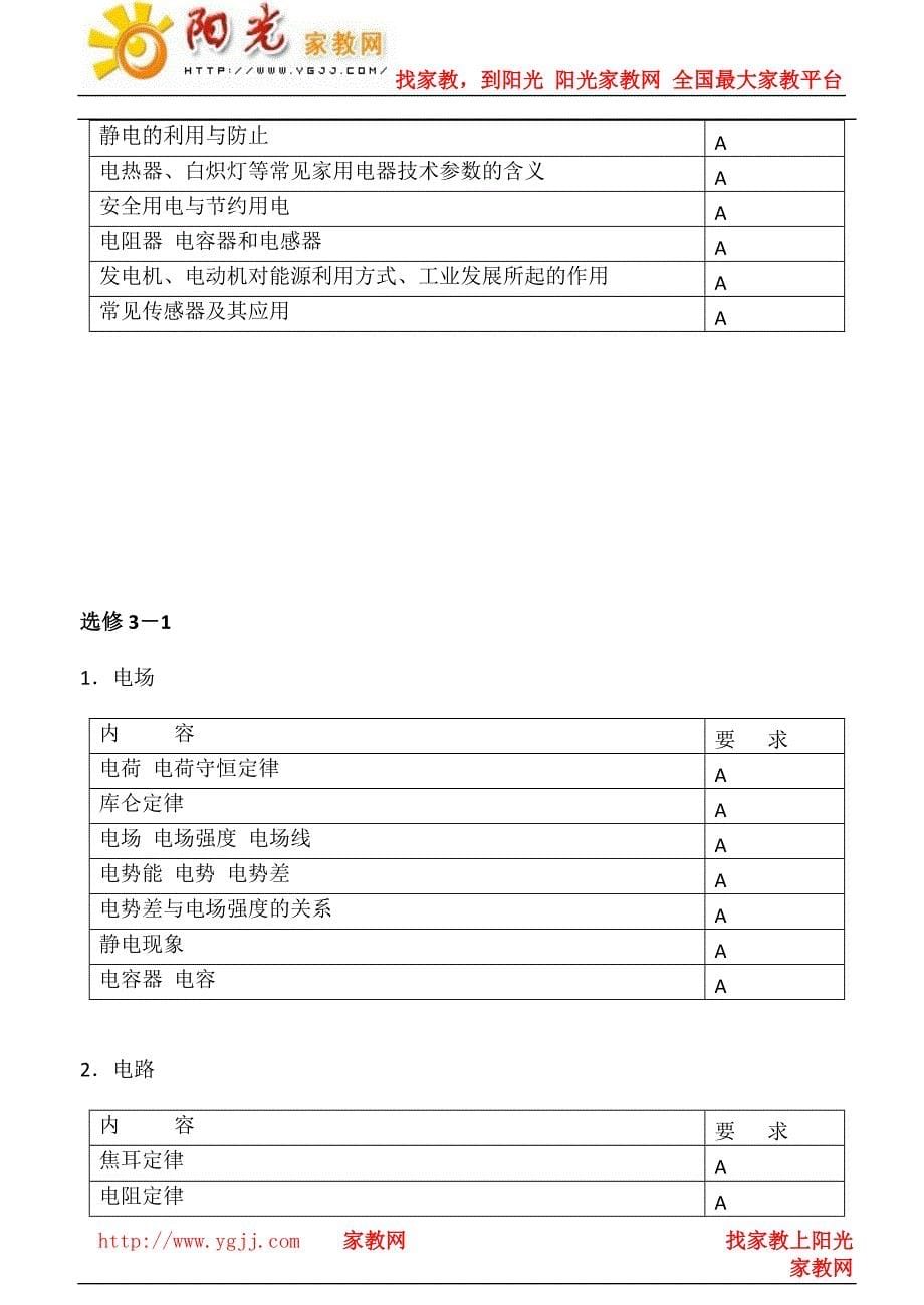 江苏省2010年高考物理必修科目学业水平测试说明_第5页