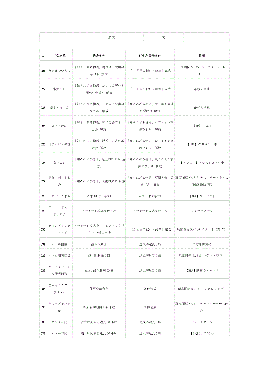 纷争012全任务达成条件_第2页