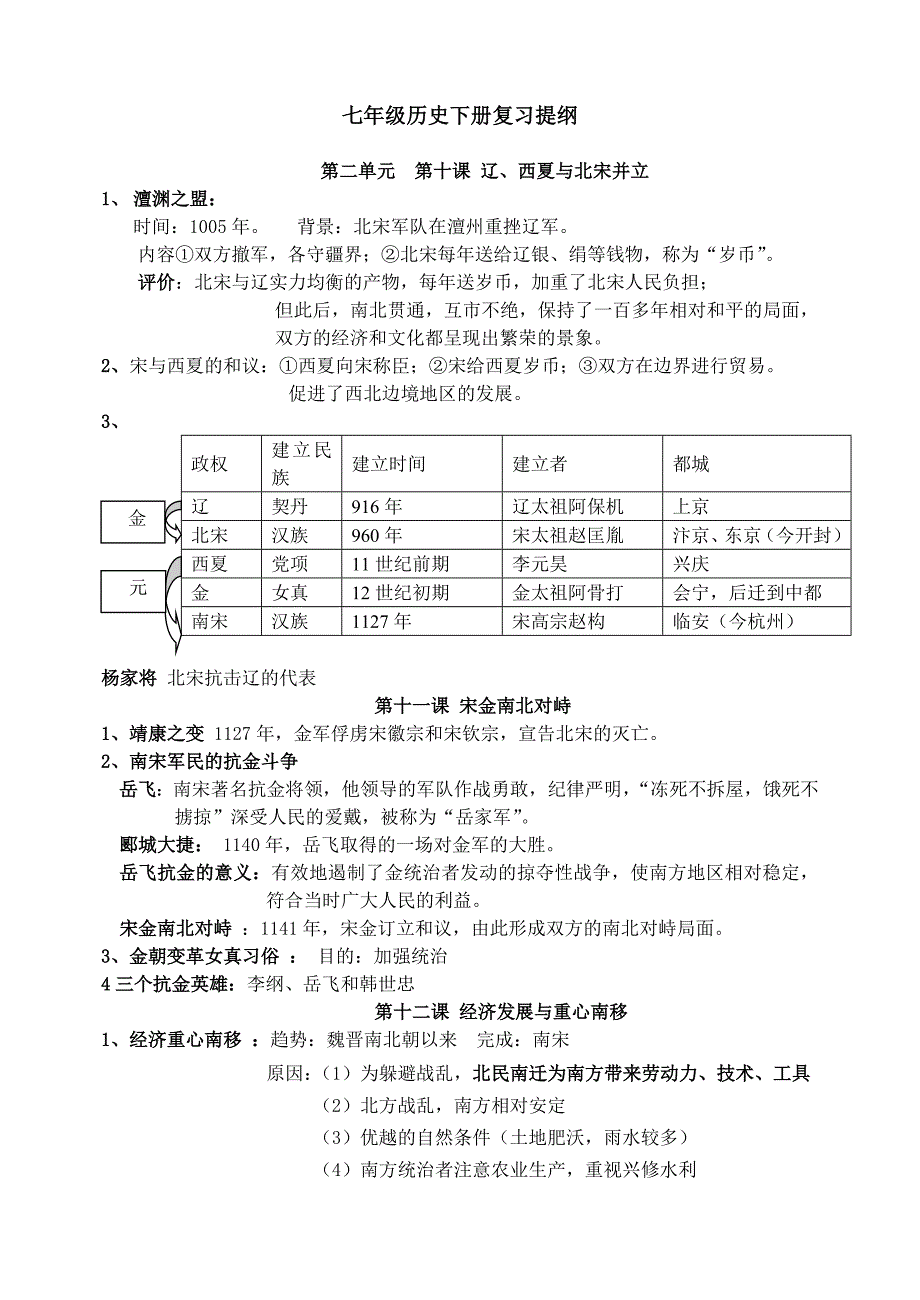 七年级历史下册复习提纲(北师版)_第1页