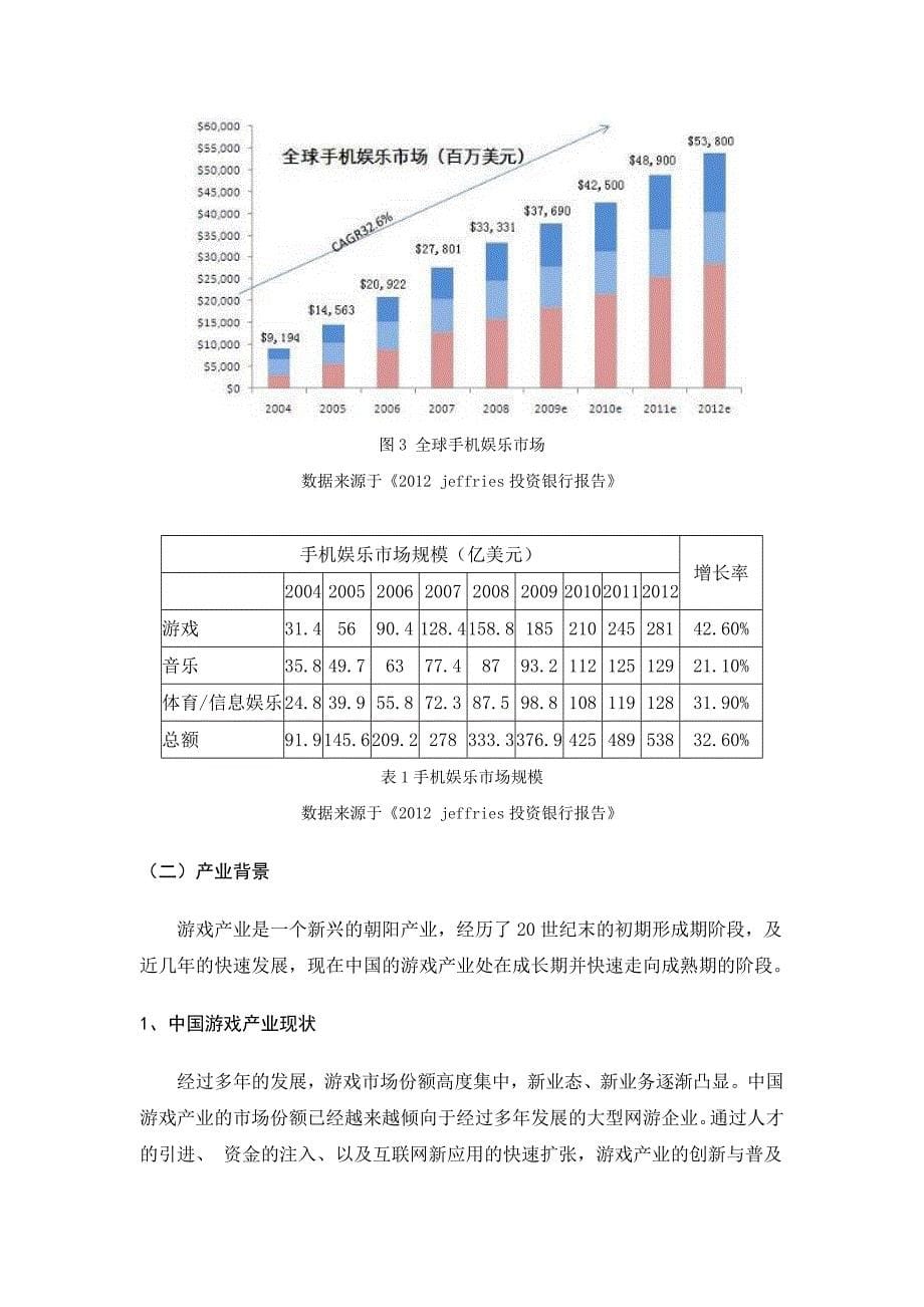 游戏专业人才需求调研报告_第5页