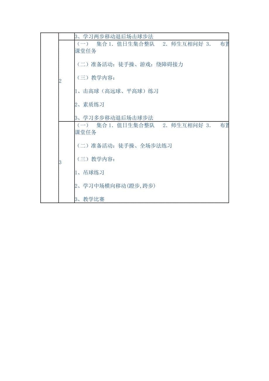 羽毛球兴趣小组训练计划_第5页